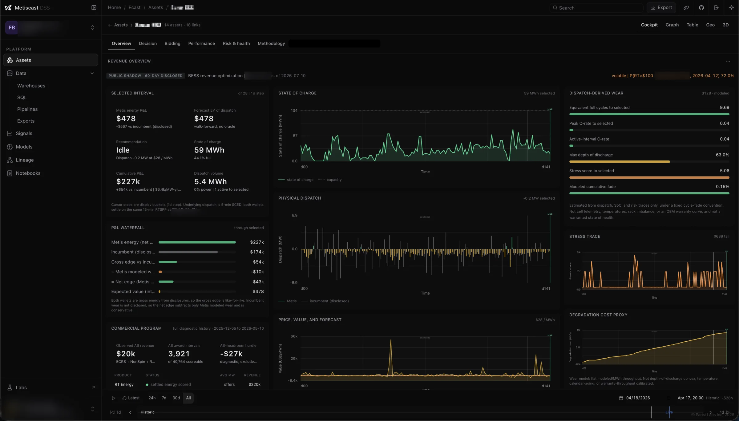 Metis BESS cockpit: revenue overview, state of charge, dispatch, and dispatch-derived wear for a storage asset.